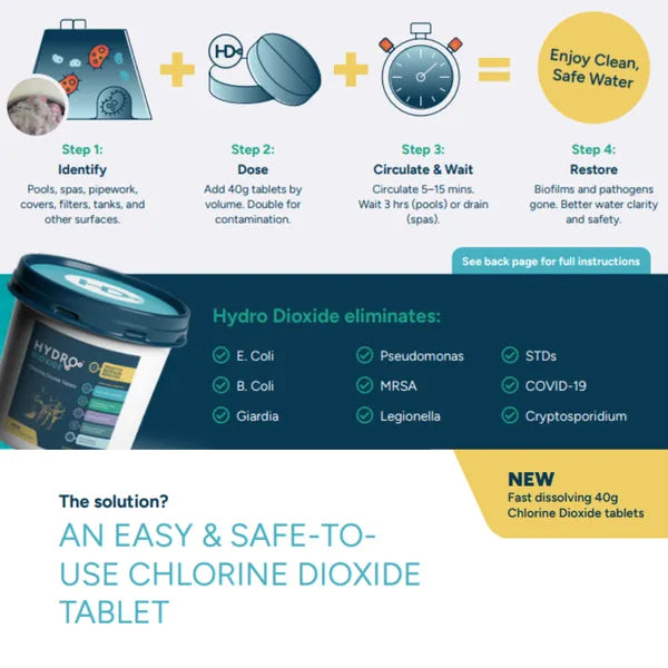 Hydro Dioxide Biofilm Eliminator - 40g Tablet